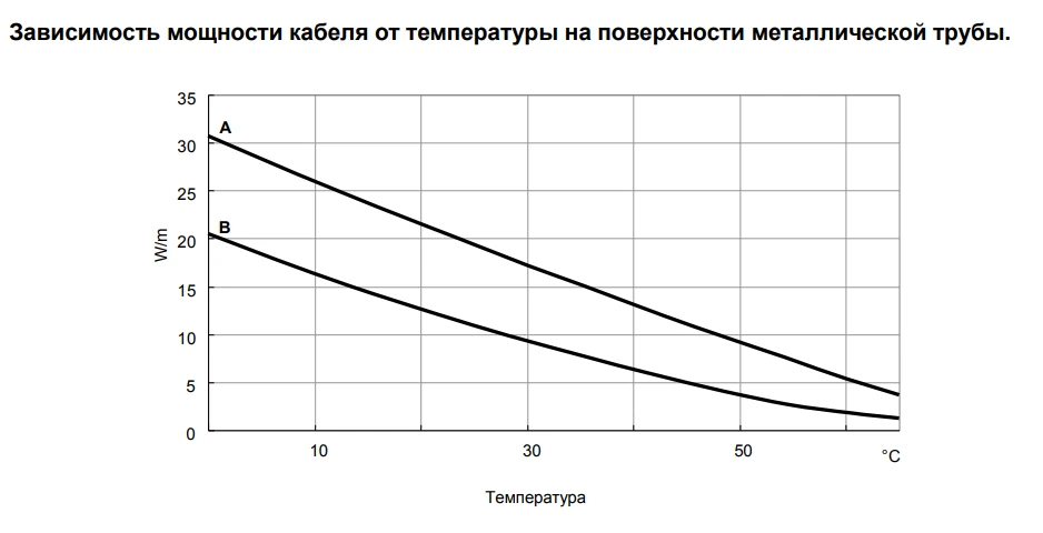 график мощности.png
